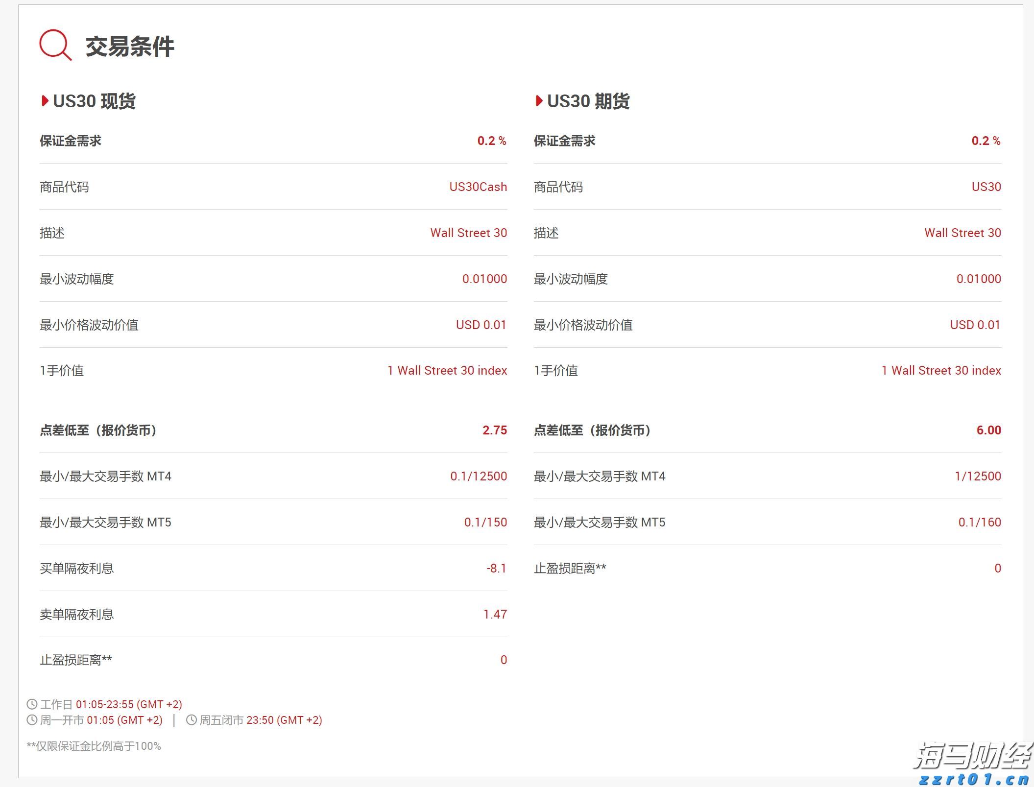 江西省新余市推进营商环境优化升级