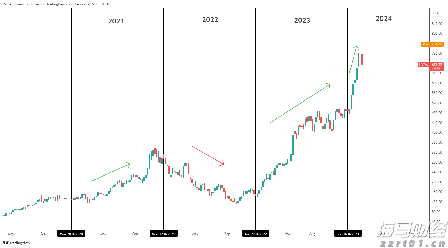 毕业季  跳蚤市场走俏
