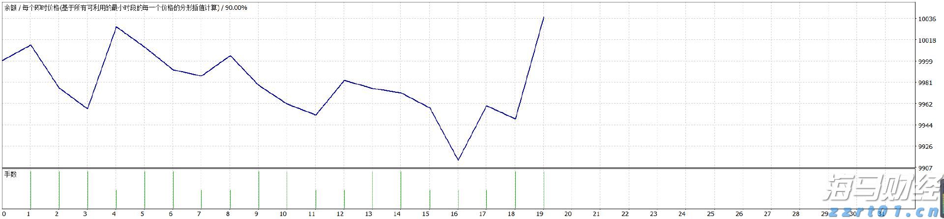 江西网络餐饮安全“百日行动”开启 这些领域将成重点打击对象