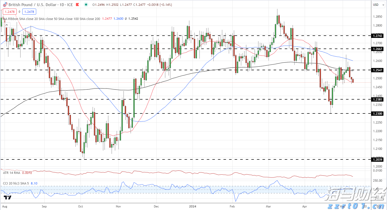 珠海全市台风预警信号解除