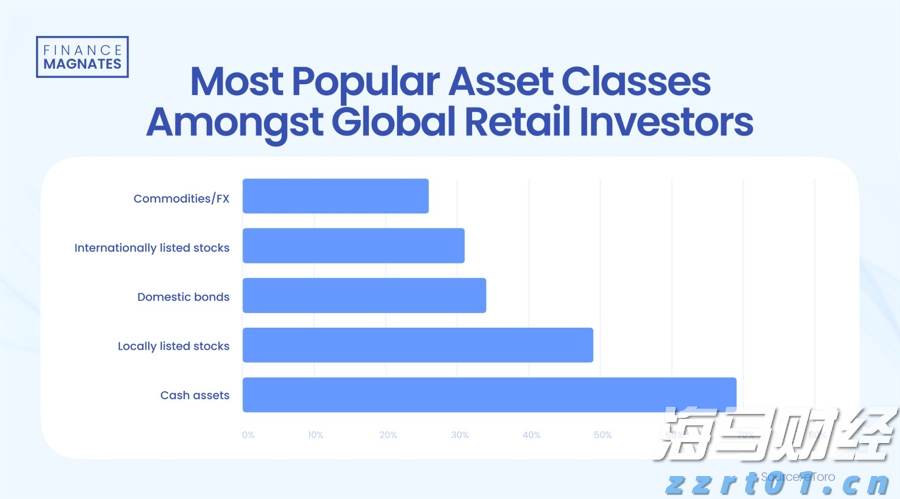 7月份全国规模以上工业增加值同比增长5.7%