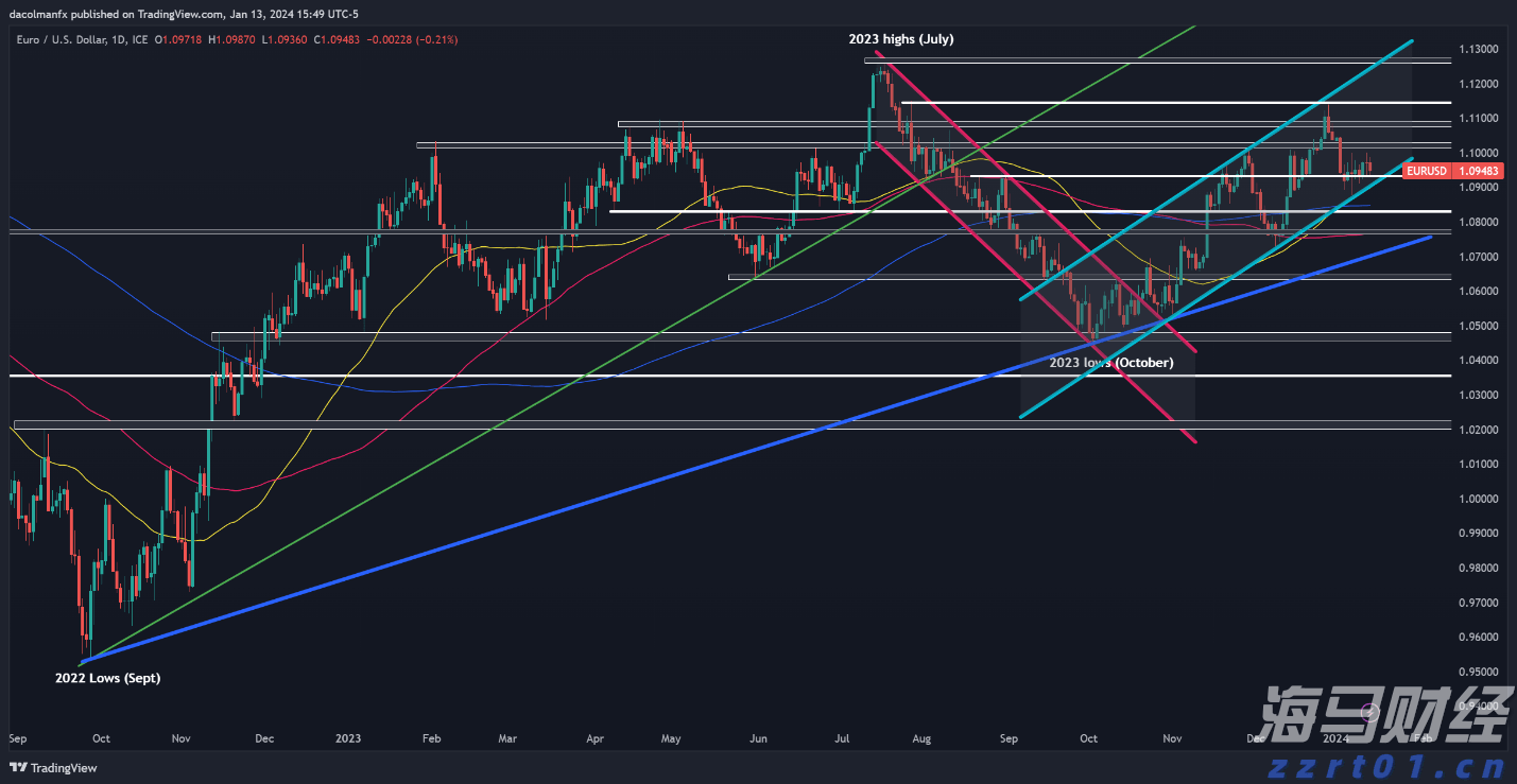 加快培育专精特新中小企业中信银行与工业和信息化部网络安全 产业发展中心签署战略合作协议