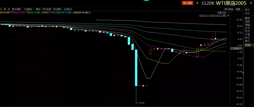 从4000倍的超额认购到单日上涨158%，中慧生物-B（02627）是否成为全球黑天鹅的对冲新资产？
